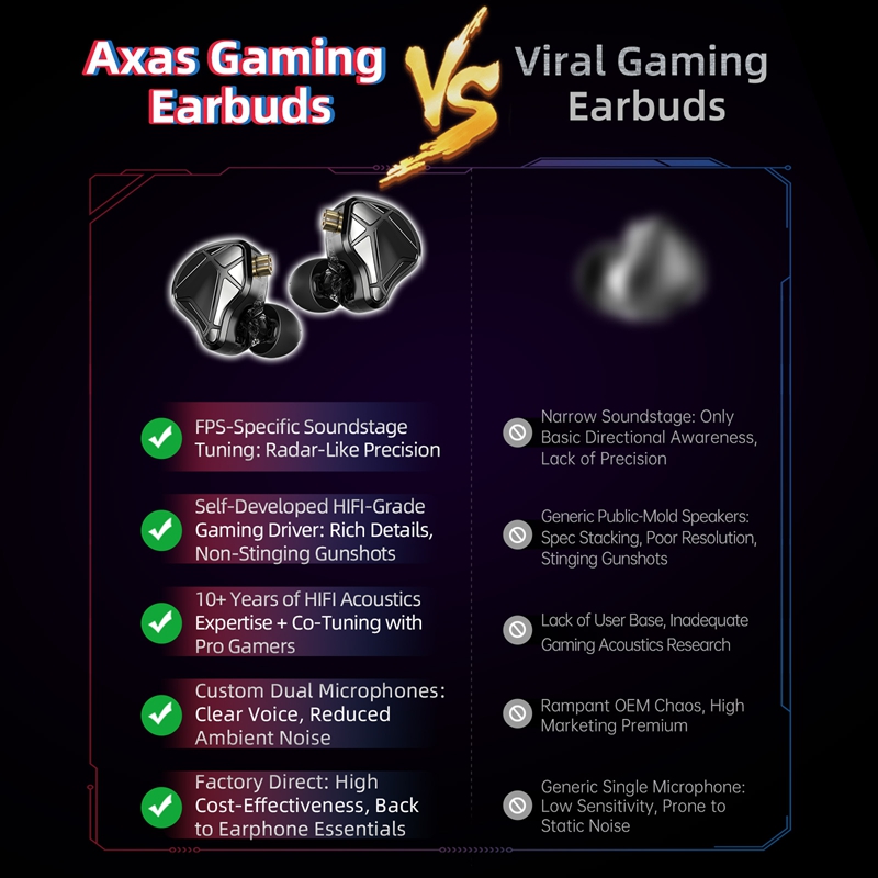    Écouteurs intra-auriculair - Esports Gaming Headphones avis et prix
